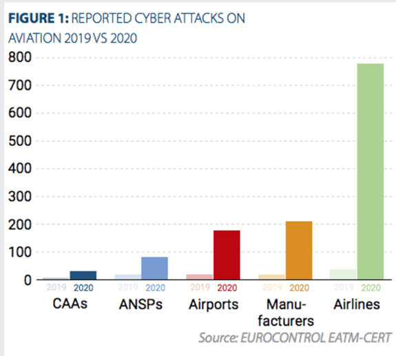 Cybersecurity Threats