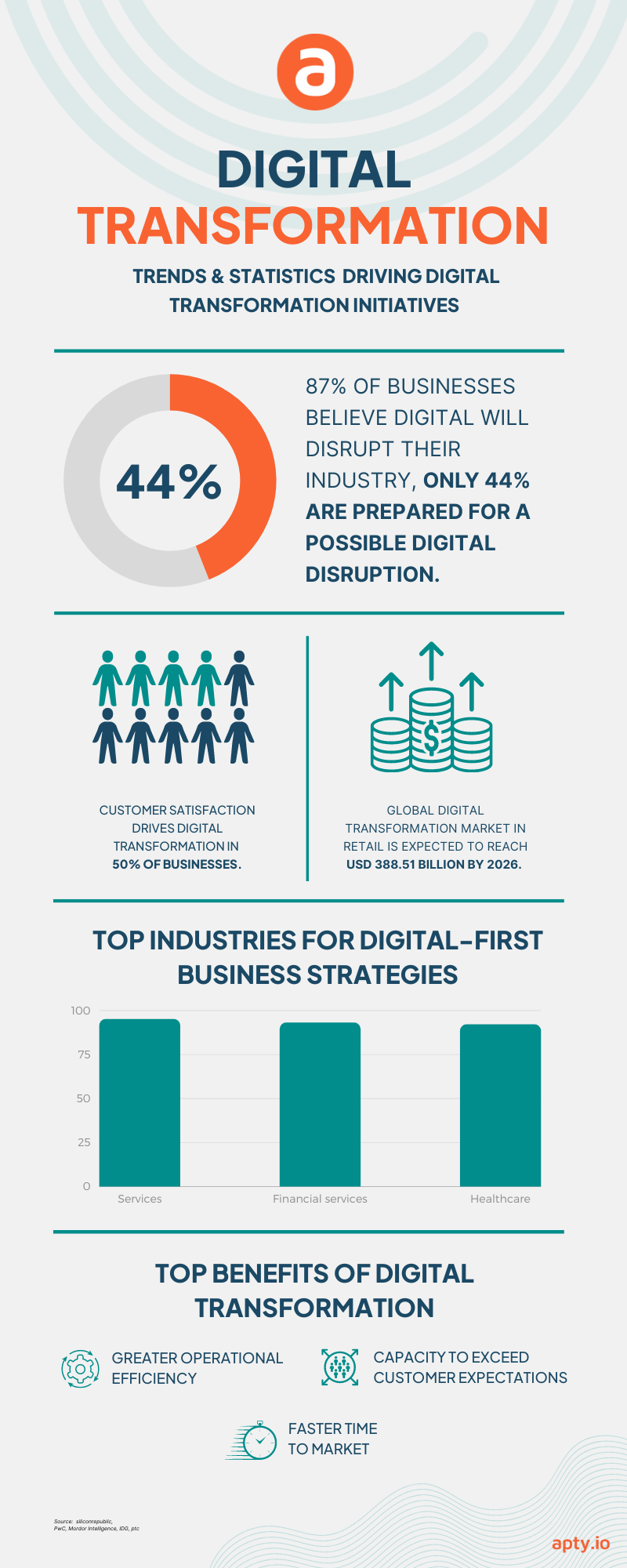 Digital Transformation stats-2