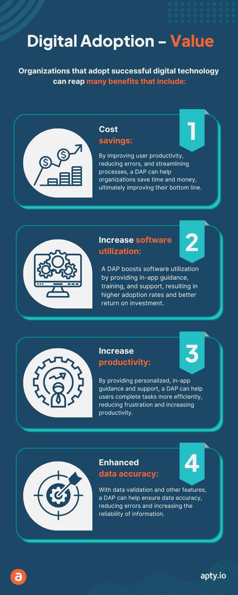 Digital Adoption - Realizing Software Value from your ERP, CRM, HRSM, ITSM, and more through cost savings, increased software utilization and productivity, and enhanced sata accuracy.