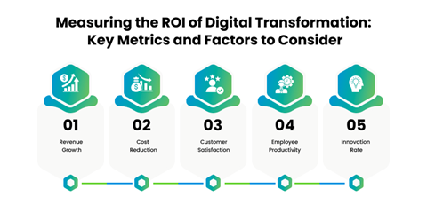 Measuring DT