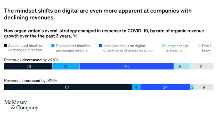 Mind digital shift