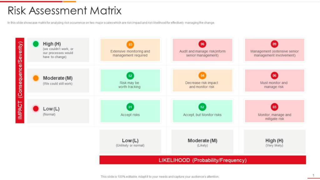 Risk Assessment Matrix