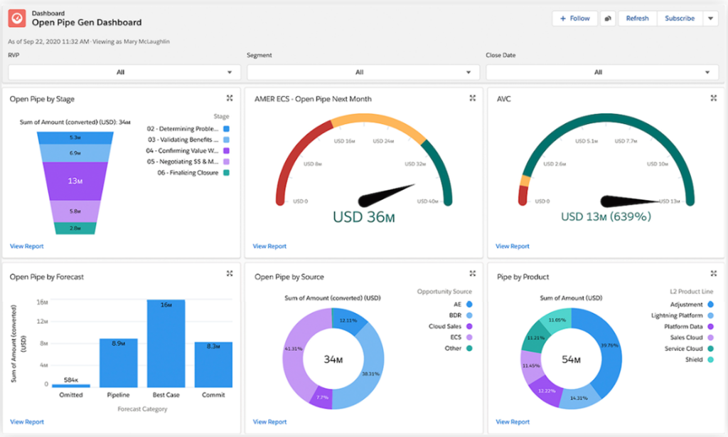 Salesforce-Ben