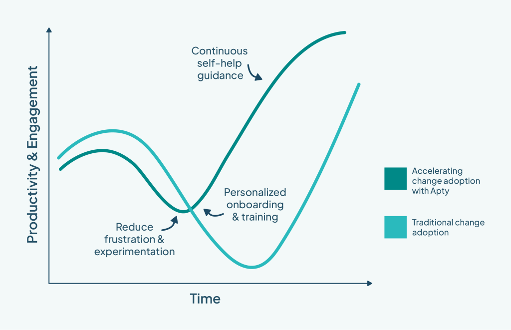 Applying-a-Digital-CoE-to-the-Change-Model-02