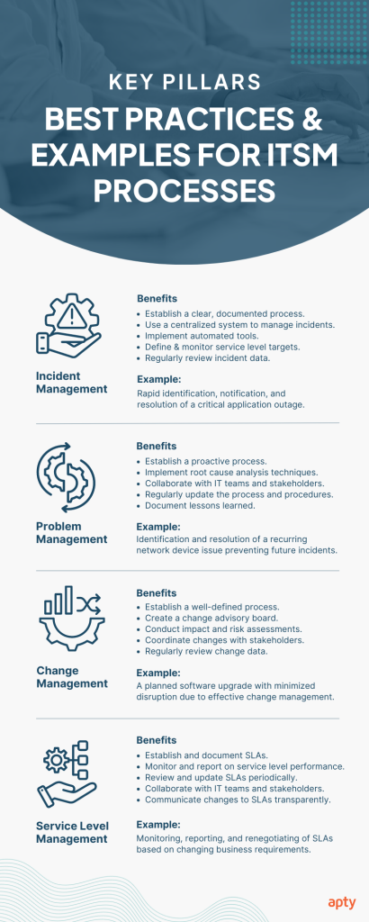 Cornerstone of ITSM benefits