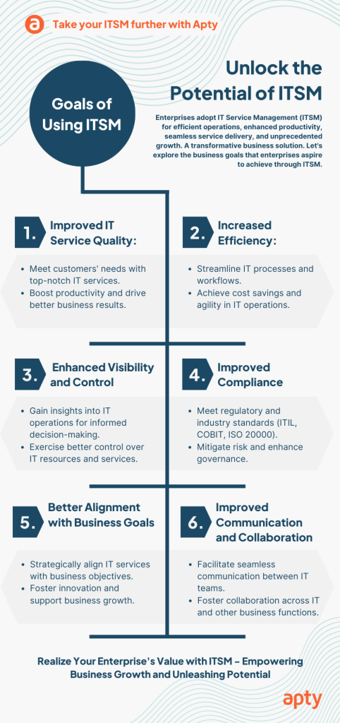 Digital adoption platform for ServiceNow ITSM with apty