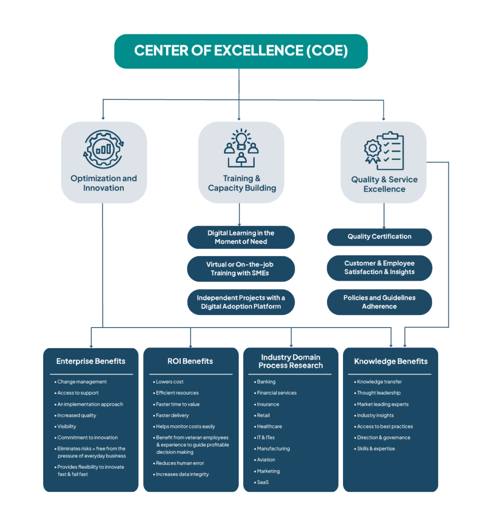 3 pillars of COE