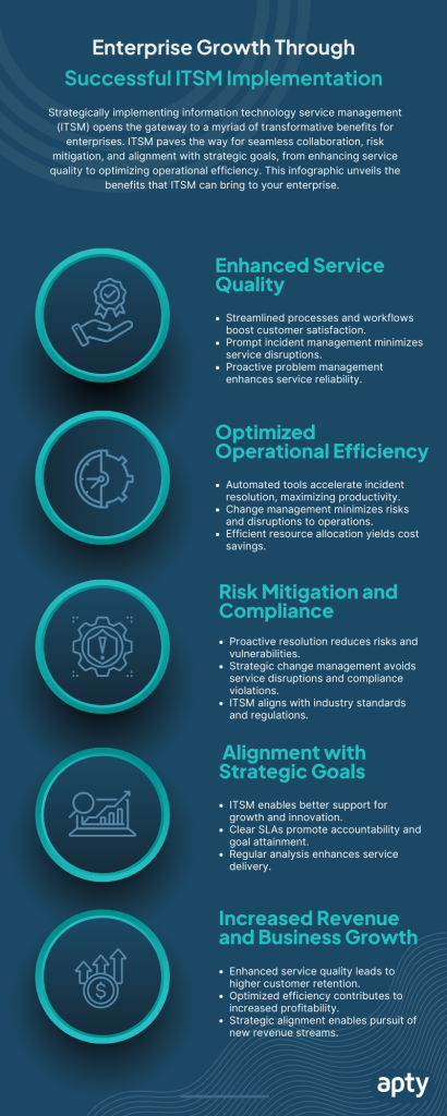 Enterprise Growth Through ITSM