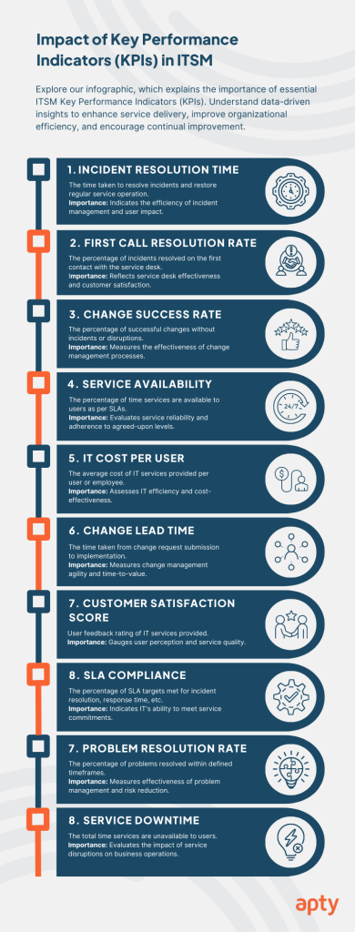 ITSM KPI's