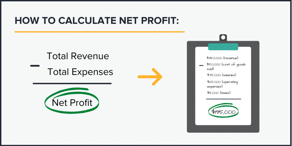 Net profit