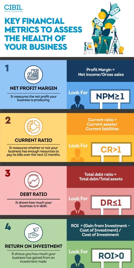 key-financial-metrics