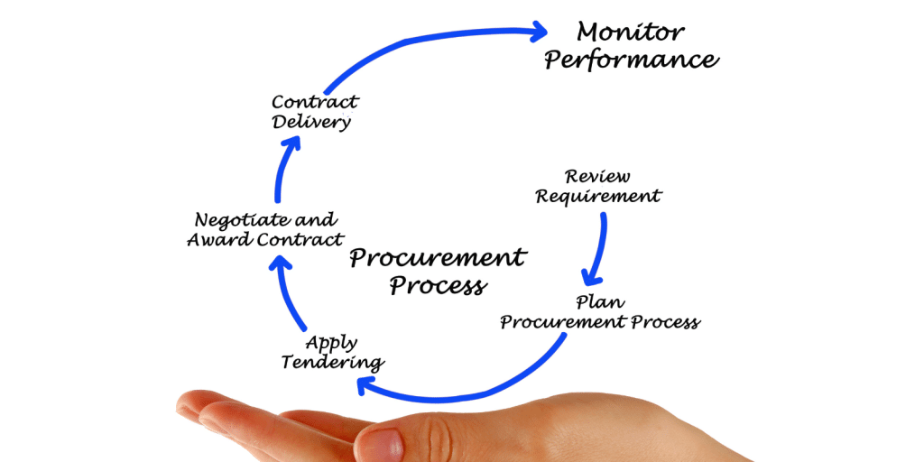 What is Procurement