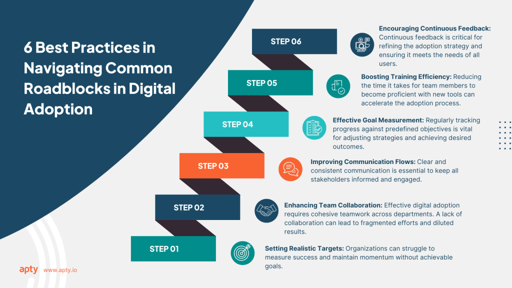 6 Best Practices in Navigating Common Roadblocks in Digital Adoption