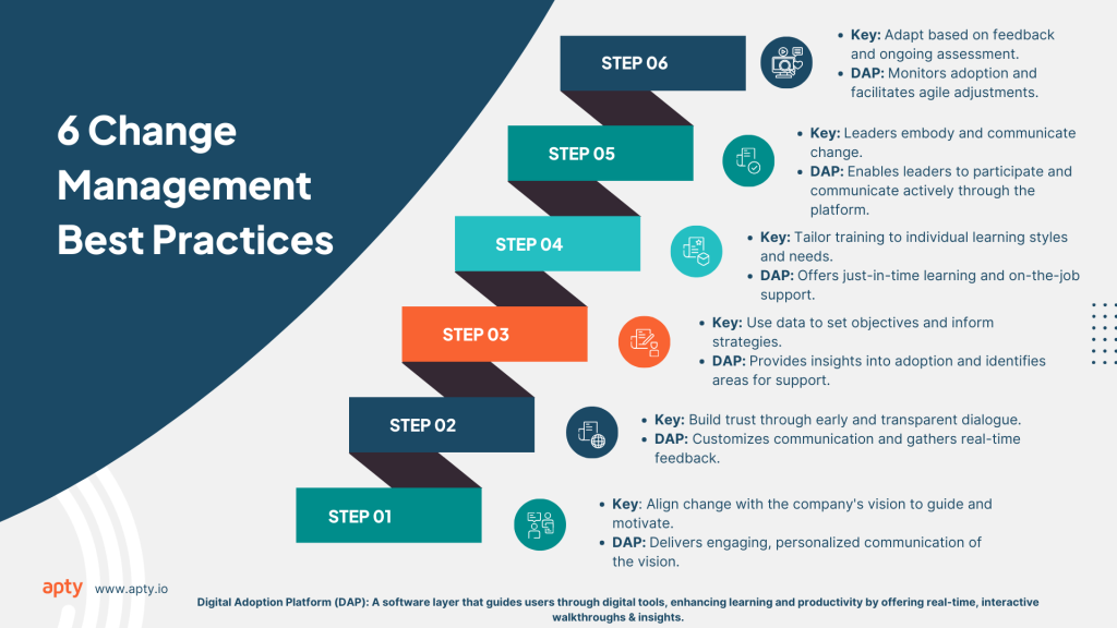 6 Change Management Best Practices 