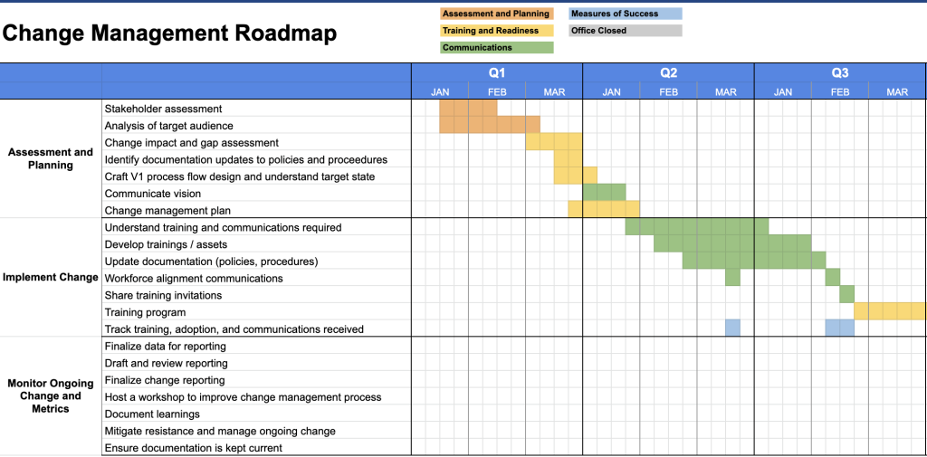 Example Change Management Plan by Guru