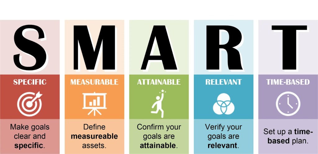 SMART Goal Setting by Scribe