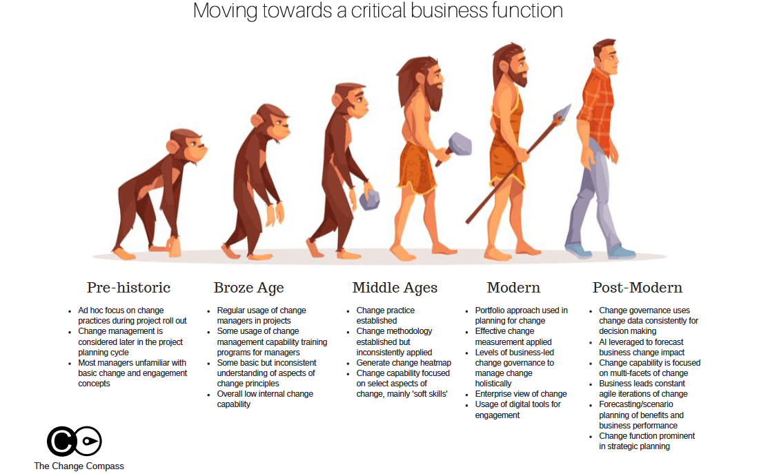 Evolution of Change Management by The Change Compass